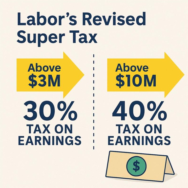 Labor’s Revised Superannuation